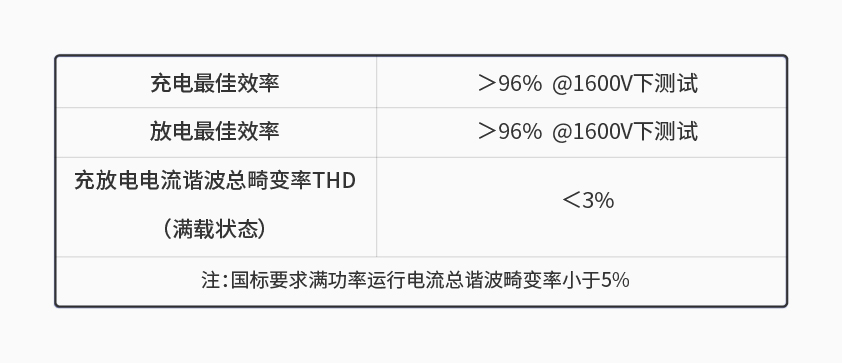 抖圈人生就是搏600kW1650V電池組工況模擬測試系統詳情一.jpg